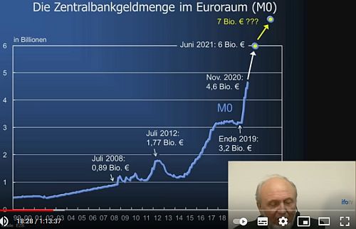 Chart Euro Geldmengebis 2021