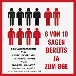 BGE Volksbegehren 250